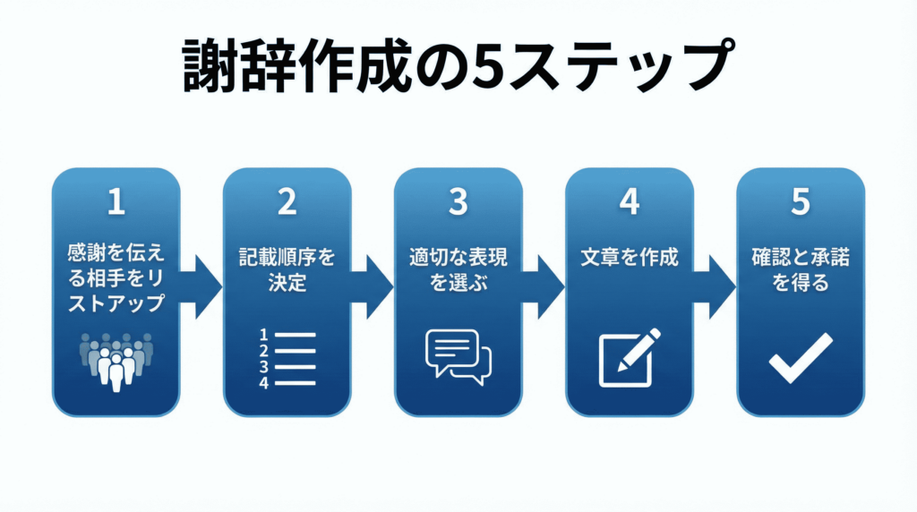 謝辞の基本的な書き方【5つのス