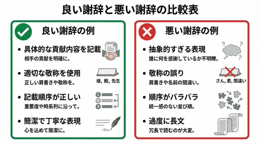 図4: 良い謝辞と悪い謝辞の比較