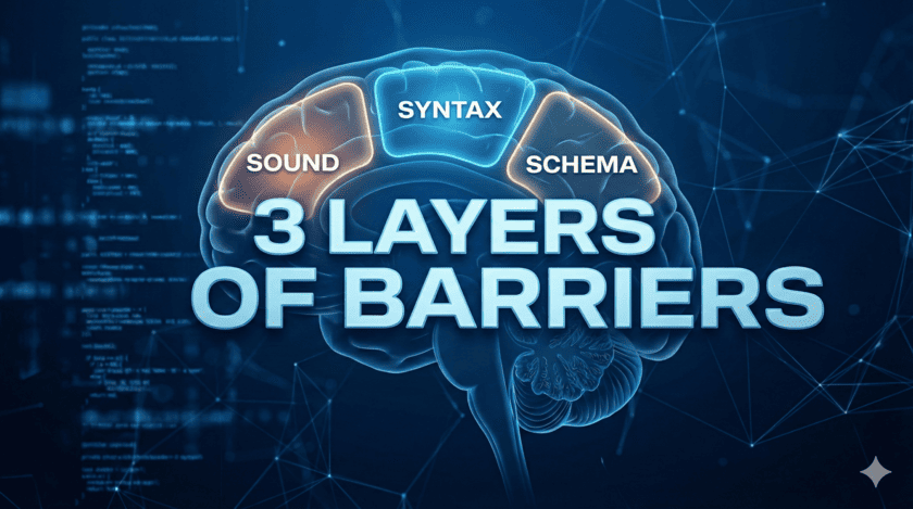 英語の「読み方」がわからない3つの階層的要因