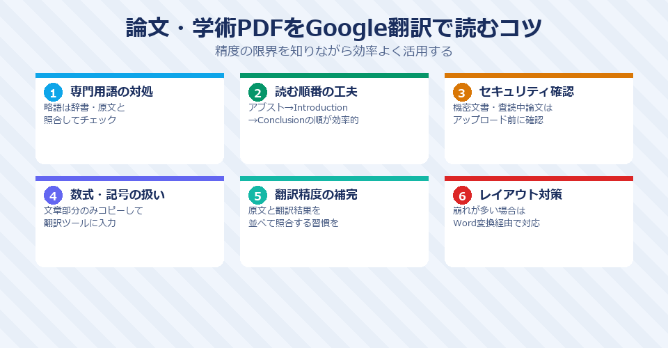 論文・学術PDFをGoogle翻訳で読むコツ