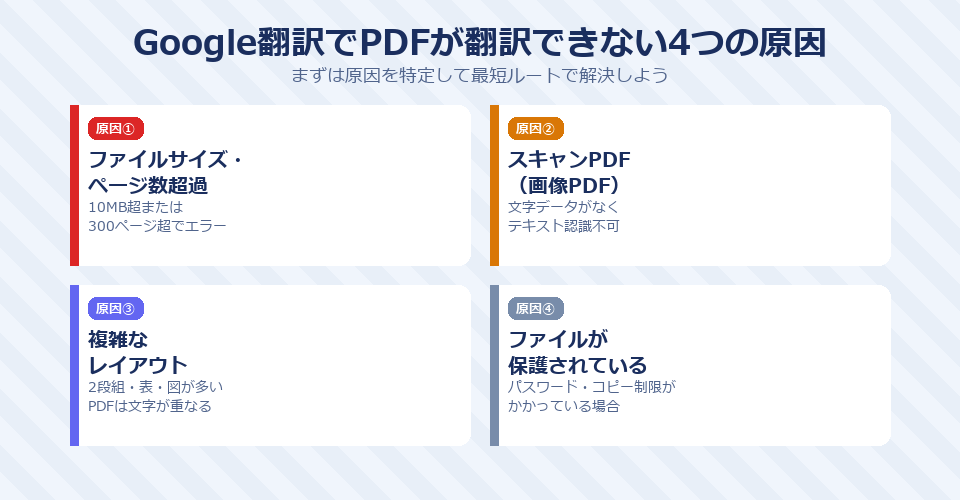Google翻訳でPDFが翻訳できない4つの原因