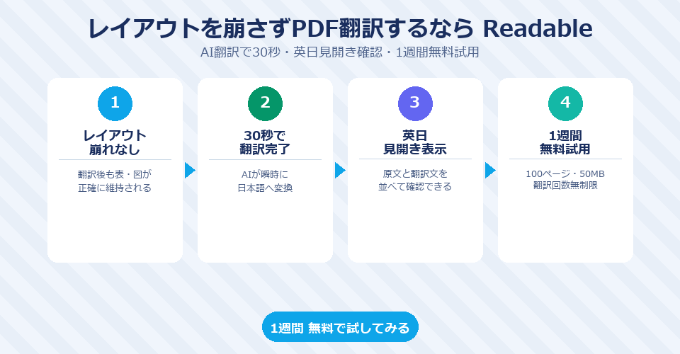 レイアウトを崩さずPDF翻訳するなら Readable