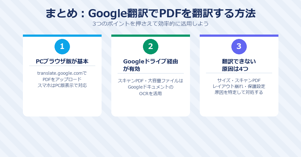 まとめ：Google翻訳でPDFを翻訳する方法