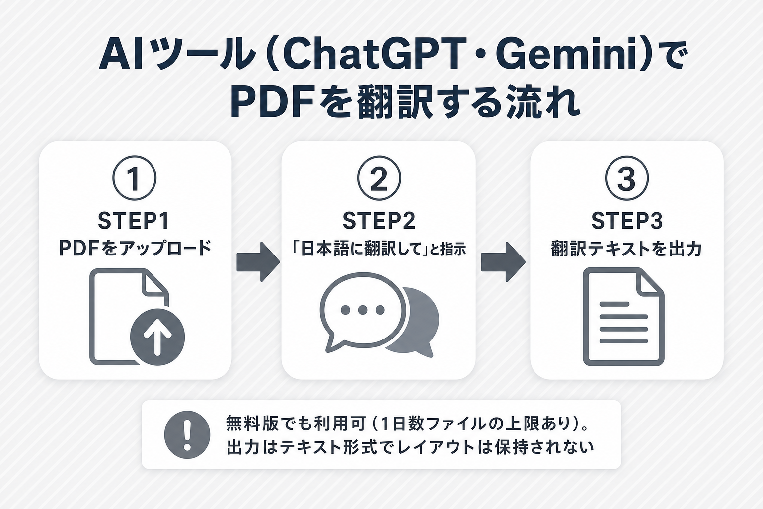 ChatGPT・GeminiでPDFを翻訳する3ステップの流れ