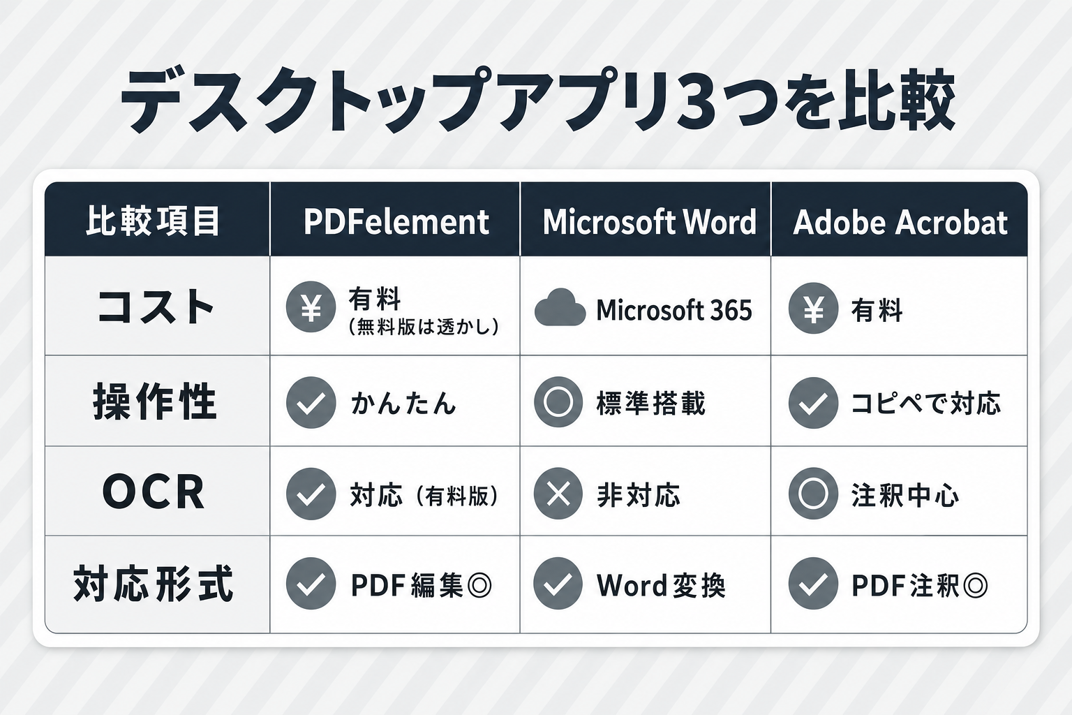 デスクトップアプリ3つの特徴比較