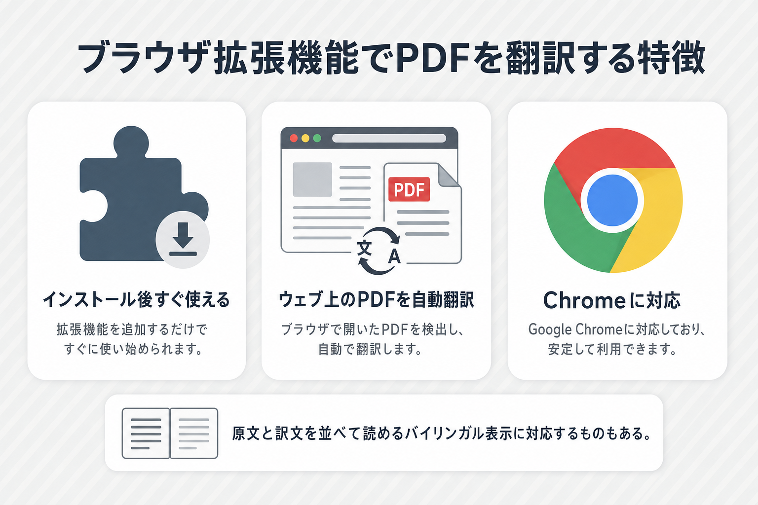 ブラウザ拡張機能でPDFを翻訳する特徴
